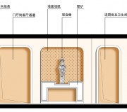 局部立面